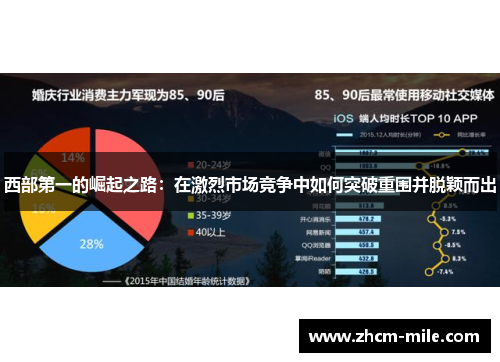 西部第一的崛起之路：在激烈市场竞争中如何突破重围并脱颖而出