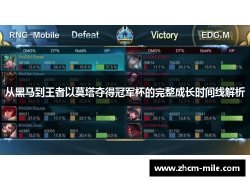 从黑马到王者以莫塔夺得冠军杯的完整成长时间线解析