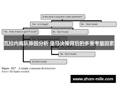 瓦拉内离队原因分析 皇马决策背后的多重考量因素
