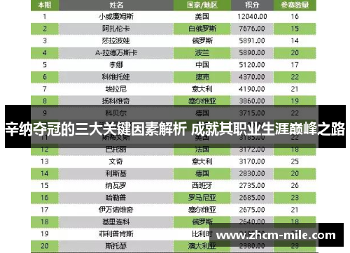 辛纳夺冠的三大关键因素解析 成就其职业生涯巅峰之路