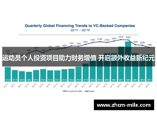 运动员个人投资项目助力财务增值 开启额外收益新纪元 运动员个人投资项目助力财务增值 开启额外收益新纪元