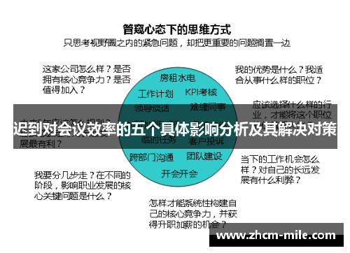 迟到对会议效率的五个具体影响分析及其解决对策 迟到对会议效率的五个具体影响分析及其解决对策