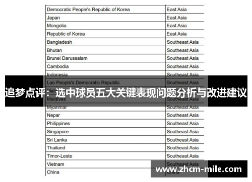 追梦点评：选中球员五大关键表现问题分析与改进建议