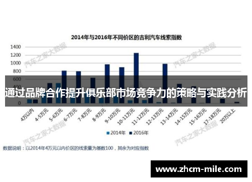 通过品牌合作提升俱乐部市场竞争力的策略与实践分析