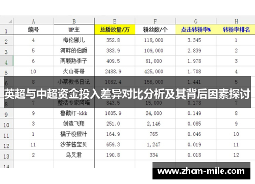 英超与中超资金投入差异对比分析及其背后因素探讨