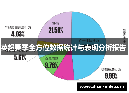 英超赛季全方位数据统计与表现分析报告 