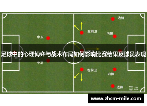 足球中的心理博弈与战术布局如何影响比赛结果及球员表现