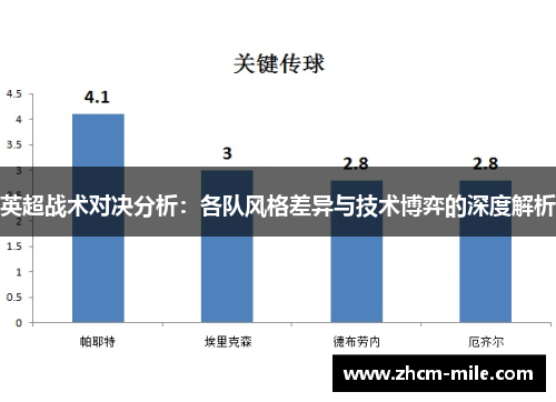 英超战术对决分析：各队风格差异与技术博弈的深度解析