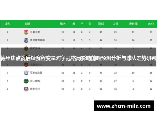 德甲焦点战后续赛程变量对争冠格局影响前瞻预测分析与球队走势研判