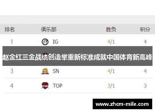 赵金红三金战绩创造举重新标准成就中国体育新高峰