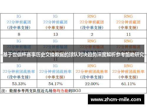 基于世俱杯赛事历史交锋数据的球队对决趋势深度解析参考前瞻研究 基于世俱杯赛事历史交锋数据的球队对决趋势深度解析参考前瞻研究