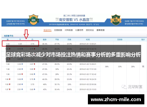 足球竞彩场次减少对市场投注热情和赛事分析的多重影响分析