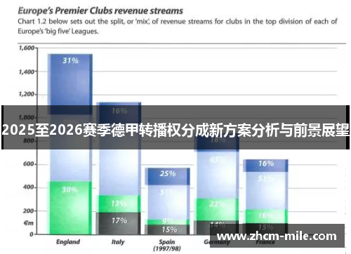 2025至2026赛季德甲转播权分成新方案分析与前景展望